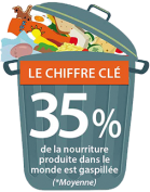 Gaspillage alimentaire